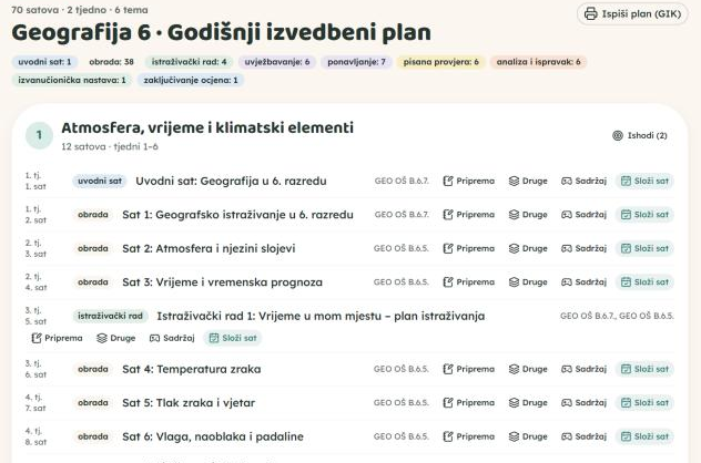 Godišnji izvedbeni plan za Geografiju 6: satovi po tjednima s pripremom i ishodima